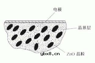 压敏电阻器的工作原理及特性 压敏电阻器的工作原理及特性