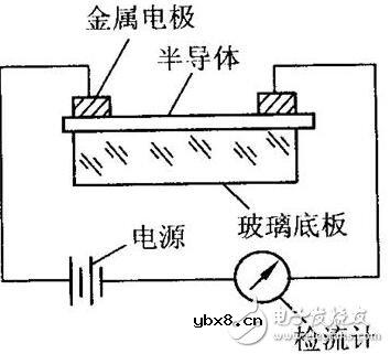 光敏电阻的参数特性、结构原理及其应用