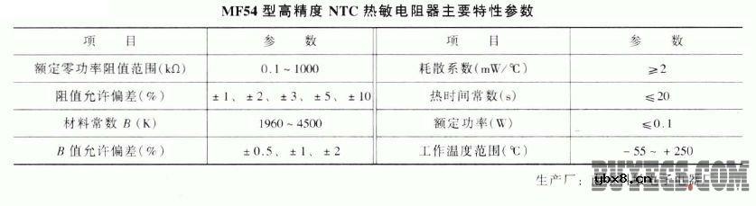 NTC (负温度系数)热敏电阻 NTC (负温度系数)热敏电阻