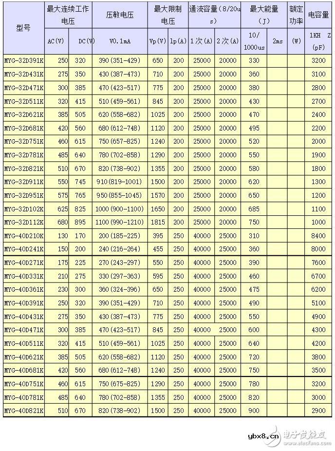 压敏电阻符号怎么表示 压敏电阻选型参数及作用