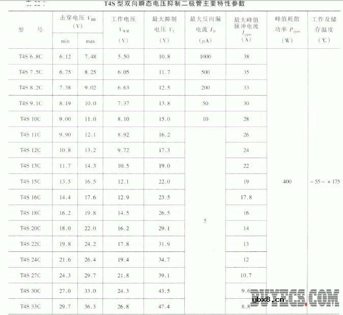 T4S 型双向瞬态电压抑制二极管