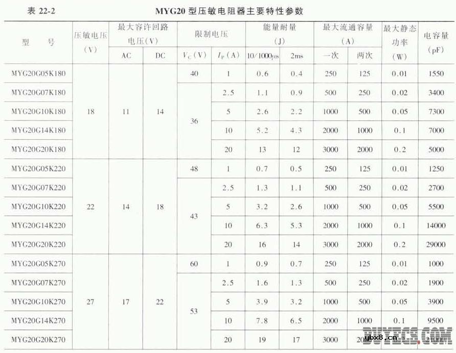 MYG20型压敏电阻器