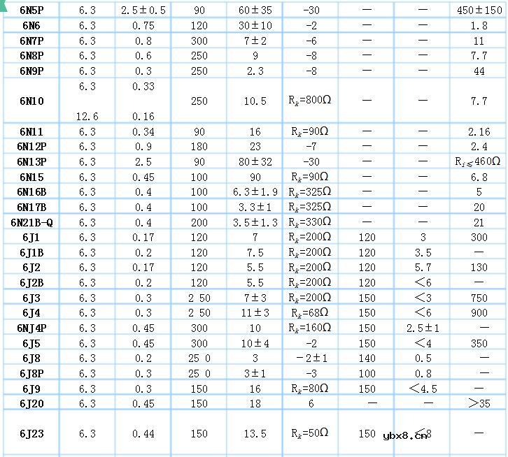 常用电子管型号大全（电子管内部结构与引脚图）