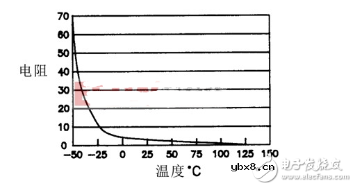 深度了解常用元器件系列—NTC热敏电阻 深度了解常用元器件系列—NTC热敏电阻
