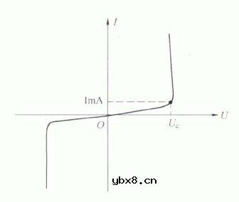 压敏电阻器的工作原理及特性