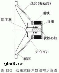 电动式扬声器的结构及工作原理