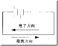 电子管的工作原理是什么？