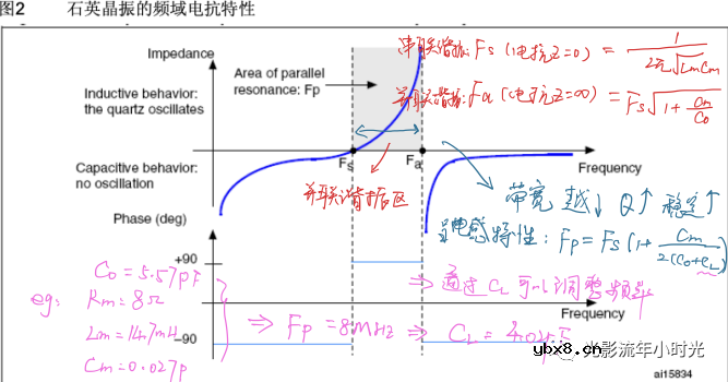 无源晶振的结构和参数特性 无源晶振的结构和参数特性
