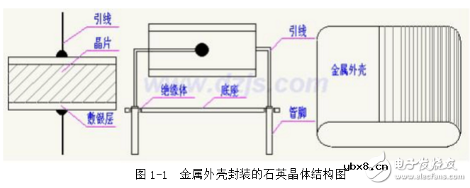 什么是石英晶体振荡器_石英晶体振荡器频率受外界环境的影响 什么是石英晶体振荡器_石英晶体振荡器频率受外界环境的影响