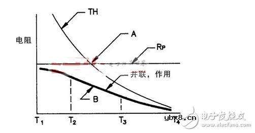 深度了解常用元器件系列—NTC热敏电阻 深度了解常用元器件系列—NTC热敏电阻