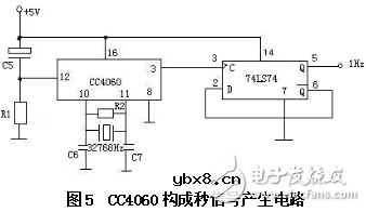 32768晶振实现秒信号