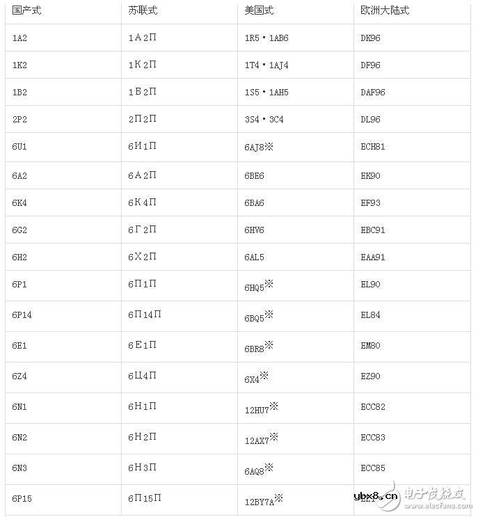 看完这些九大电子管使用要点豁然开朗 看完这些九大电子管使用要点豁然开朗