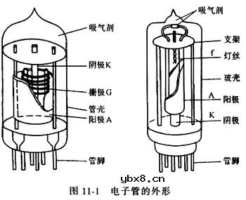 电子管的结构及性能特点 电子管的结构及性能特点