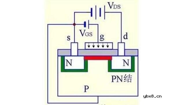 什么是MOS管?MOS管结构原理图解(应用_优势_三个极代表)