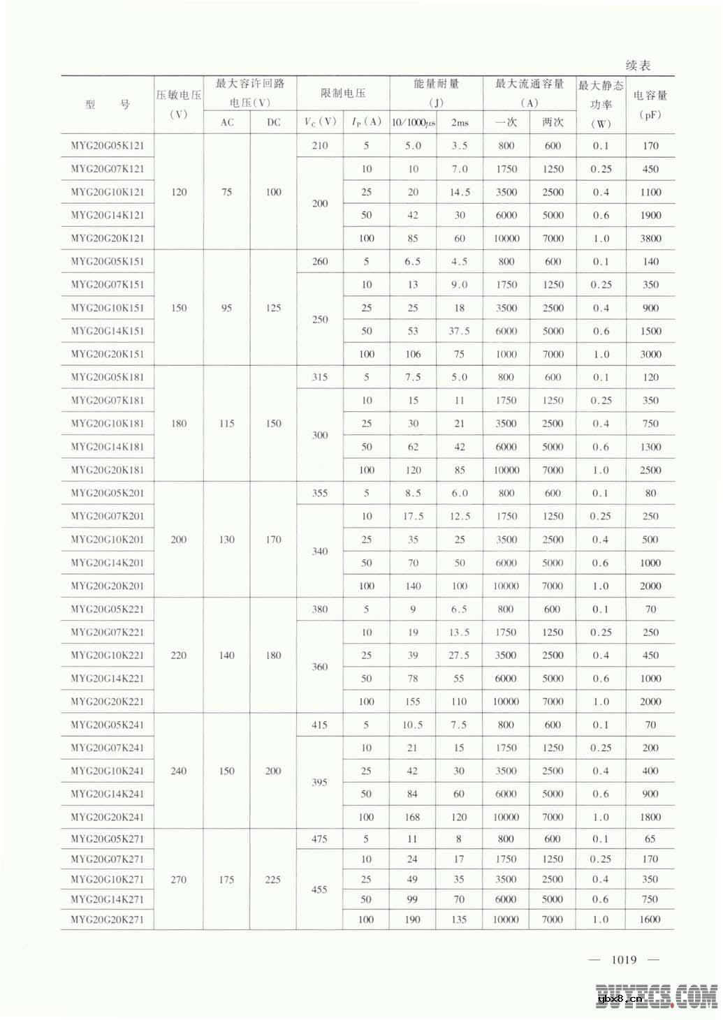 MYG20型压敏电阻器