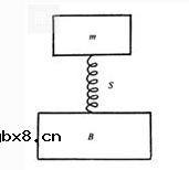 压缩式压电加速度传感器简介