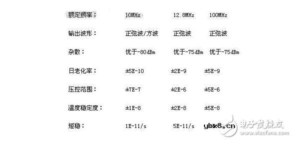 晶振的分类及其主要参数