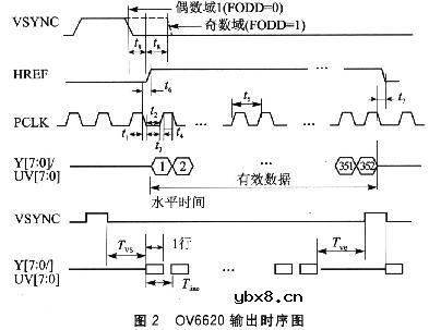 基于图像传感器的CPLD视觉系统设计 基于图像传感器的CPLD视觉系统设计