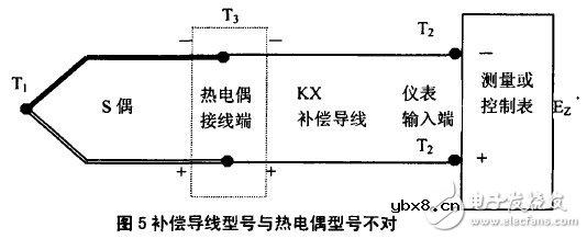 补偿导线与热电偶是否匹配问题