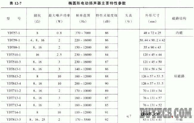 椭圆形电动扬声器