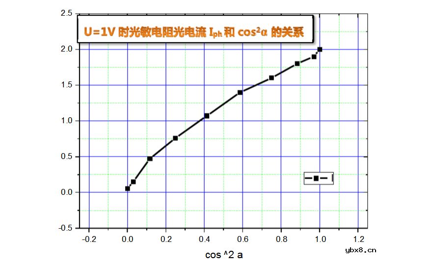 光敏电阻的基本特性 光敏电阻的基本特性