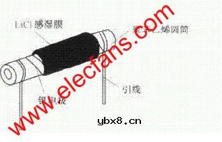 氧化锂湿敏电阻器结构特性分析
