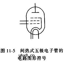 电子管的结构及性能特点 电子管的结构及性能特点
