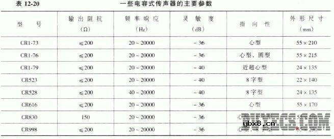 部分传声器的主要参数