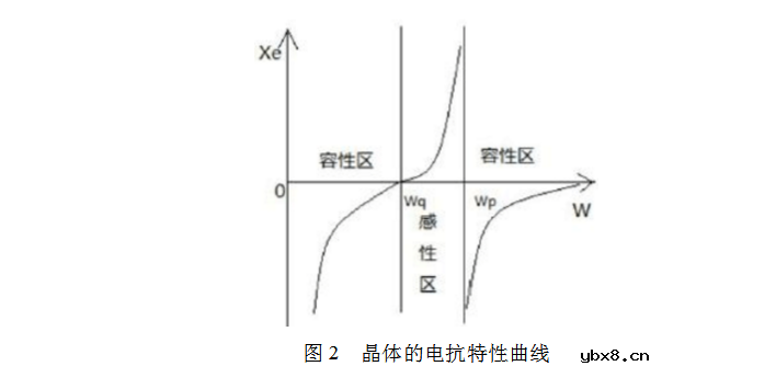 晶体振荡器与压控振荡器