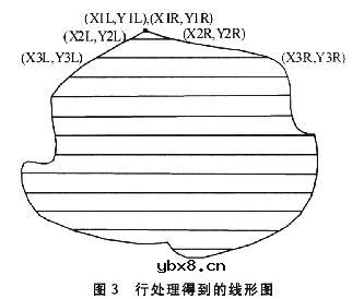 基于图像传感器的CPLD视觉系统设计 基于图像传感器的CPLD视觉系统设计