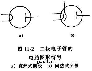 电子管的结构及性能特点 电子管的结构及性能特点