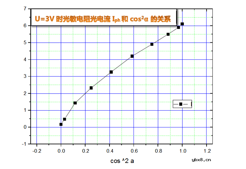 光敏电阻的基本特性 光敏电阻的基本特性