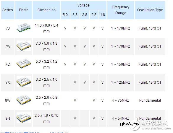 有源晶振型号有哪些都在这
