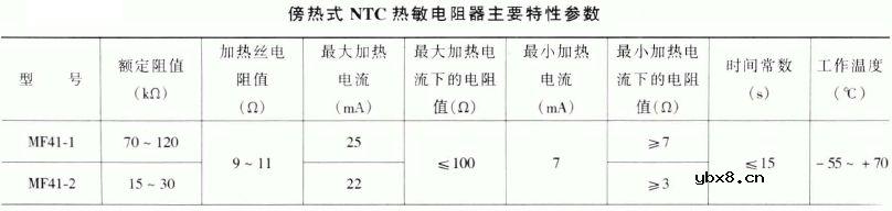 NTC (负温度系数)热敏电阻 NTC (负温度系数)热敏电阻