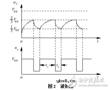 32768晶振实现秒信号