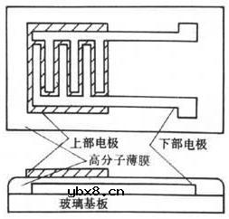 湿敏元件moisture sensitive element 湿敏元件moisture sensitive element