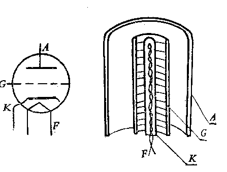 电子管基本电路