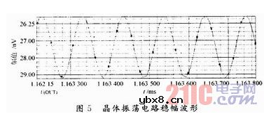 石英晶体振荡器仿真电路设计 石英晶体振荡器仿真电路设计