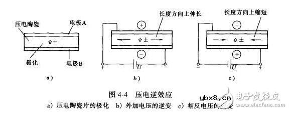 简单了解陶瓷谐振器的工作原理