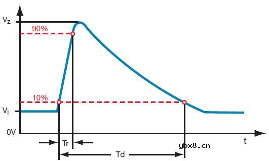 （MOV）层叠金属氧化物压敏电阻