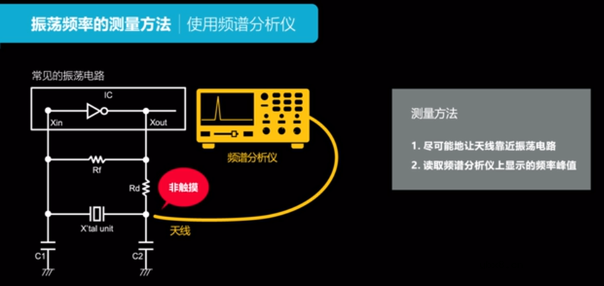 关于晶振电路的测量方案