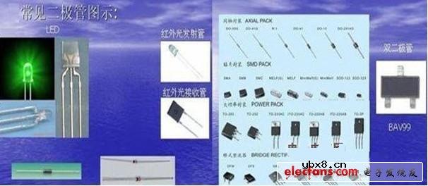 工程师不可不知的电子管“管常识” 工程师不可不知的电子管“管常识”