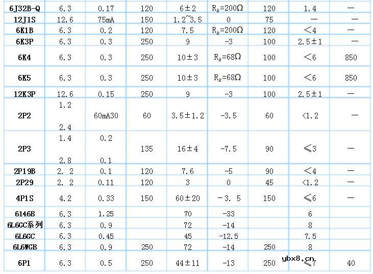 常用电子管型号大全（电子管内部结构与引脚图）
