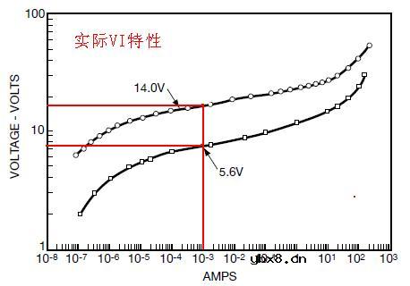 （MOV）层叠金属氧化物压敏电阻