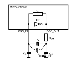 晶振选型设计必须重视的地方 晶振选型设计必须重视的地方