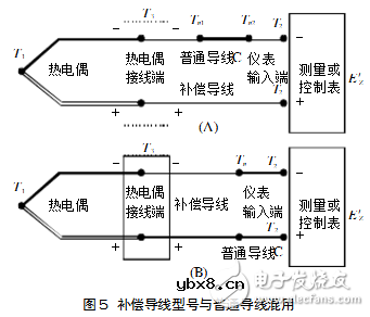 补偿导线与热电偶是否匹配问题