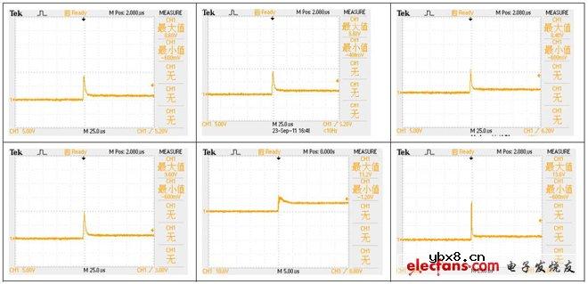 S.E.T型半导体放电管