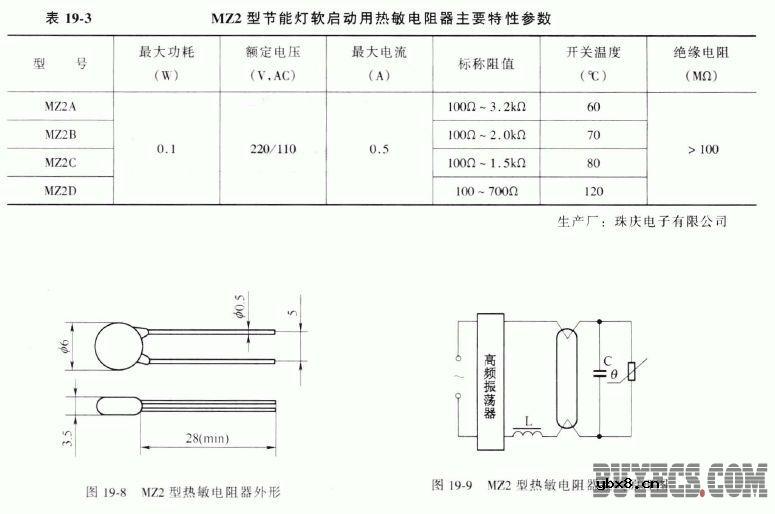 PTC (正温度系数)热敏电阻器