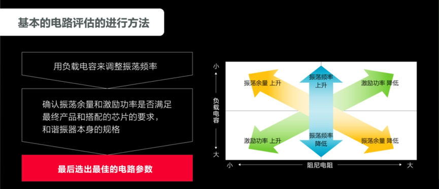 关于晶振电路的测量方案