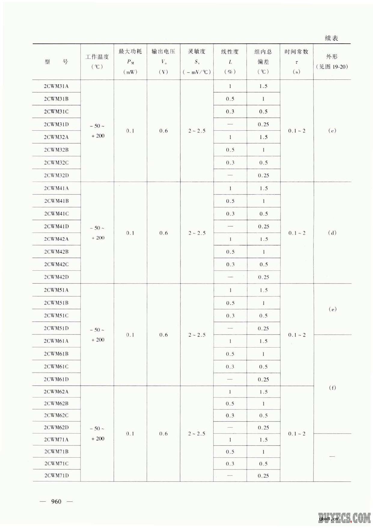 2CWM 、JCWM 型温敏二极管